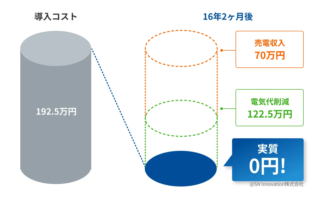 導入コスト
